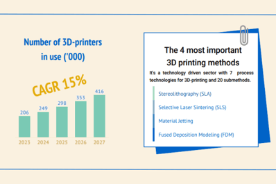 3d-print