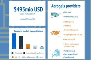 Aerogels-