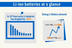 Li-Ion-Batteries-1